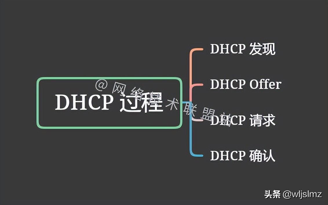 图解网络：什么是DHCP动态主机配置协议？