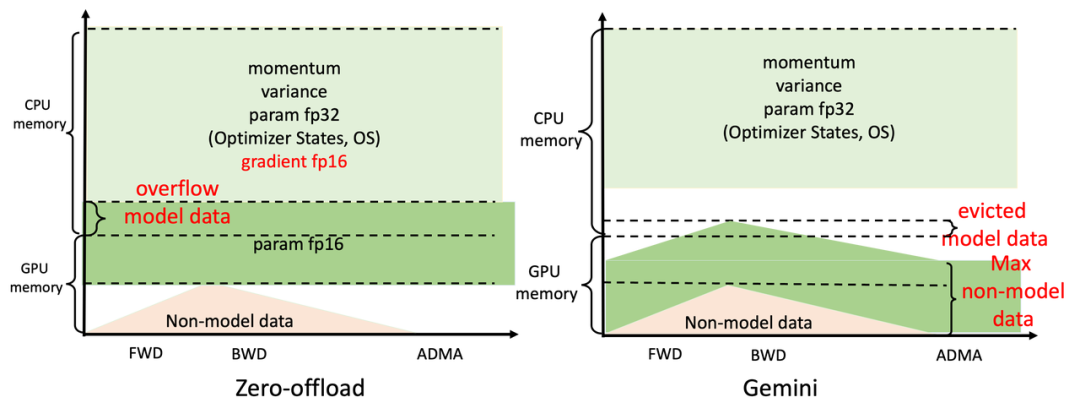 Springboot+Redisson封装分布式锁Starter 封装分布微服务环境中