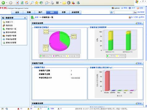 UDM统一数据管理平台界面