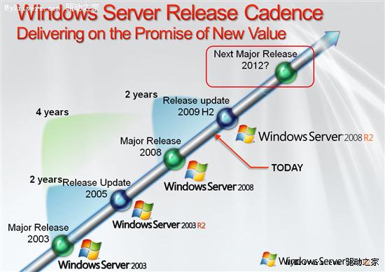 微软官方路线图：“Windows 8”2012年面世