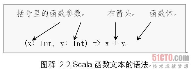 Scala语法演示