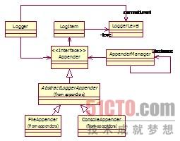 日志系统框架架构图