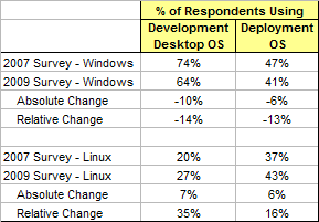 Linux和Windows用户对比