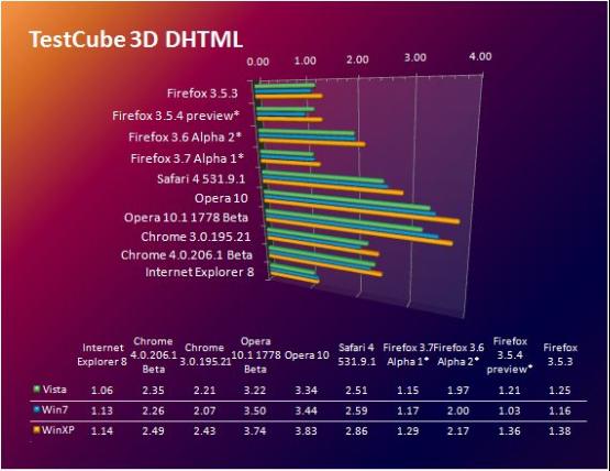 TestCube 3D DHTML测试