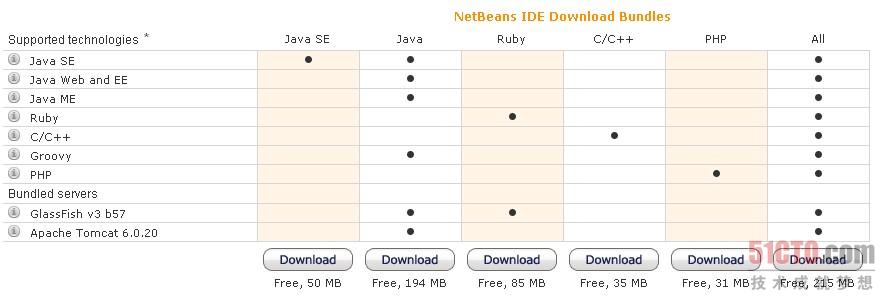 Netbeans 6.8的M1版本