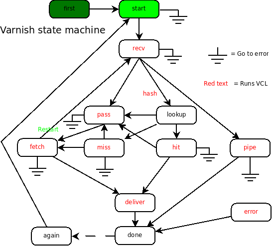 图二:cache子进程中,wrk_thread线程工作流程