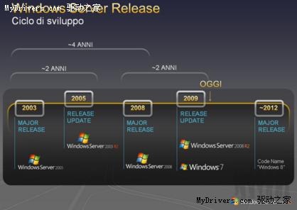 微软官方路线图：“Windows 8” 2012年面世