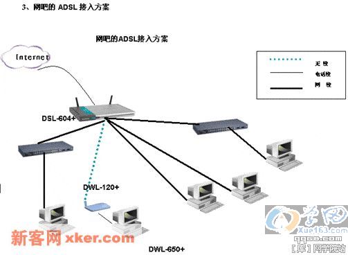 校园ADSL接入方案