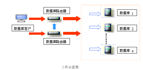 SQL Server负载均衡简析