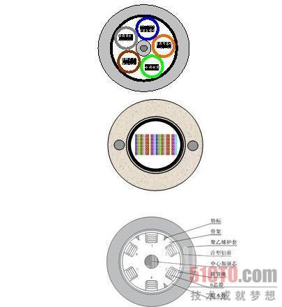 浅谈光缆制造技术的演进