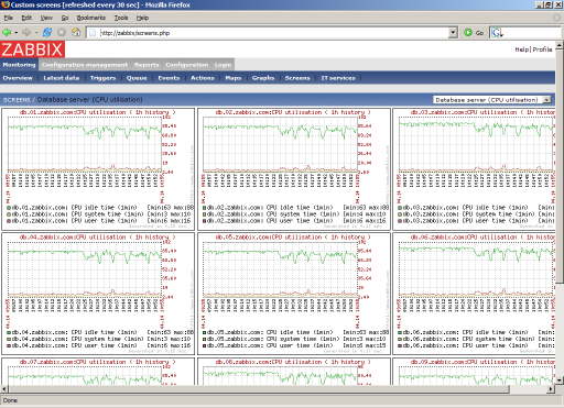 Zabbix