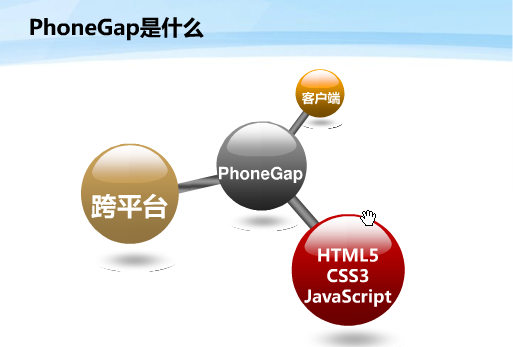PhoneGap是什么？