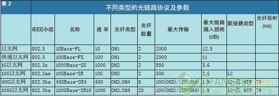 高密度光纤链路在数据中心中的应用