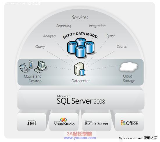 获得SQL Server智能代码的技巧