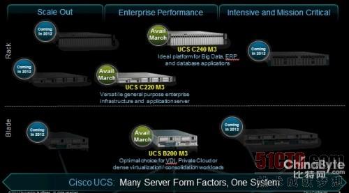 思科UCS服务器升级 更强性能更高带宽