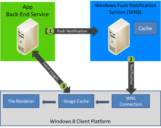 https://s6.51cto.com/oss/202207/20/810cbe284f19d3034a296168fb49a97d0dd708.png