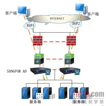 深信服应用交付护航金信期货行情交易系统