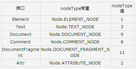 常用节点类型