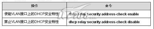 使能/禁止vlan接口上的dhcp安全特性