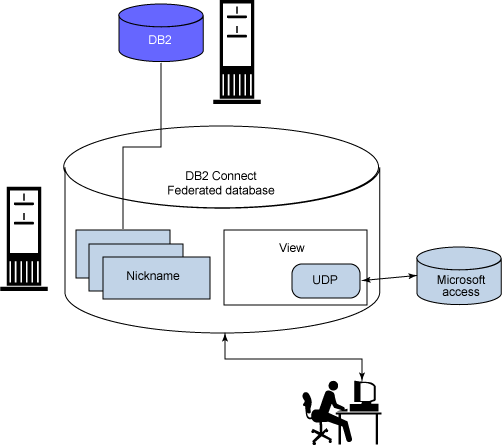 9.7下使用DB2 trc获取DB2跟踪