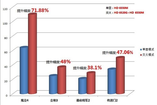 APU主宰DX11 交火模式实战四款游戏(待审核) 