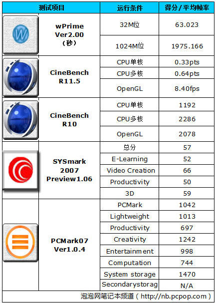 史上最薄AMD本震撼登场!华硕X32U评测