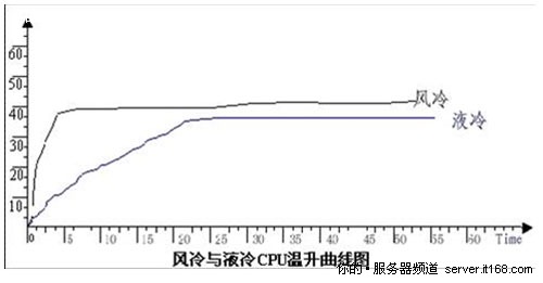 打造