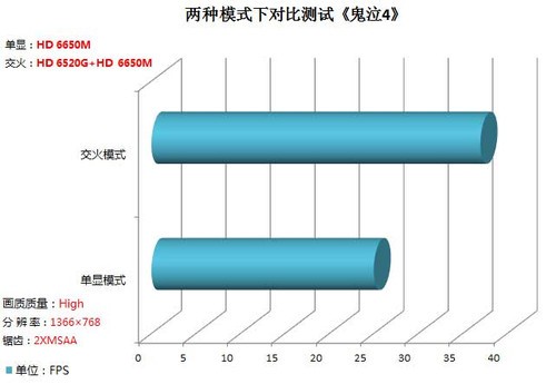 APU主宰DX11 交火模式实战四款游戏(待审核) 