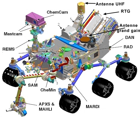 好奇号火星探测器硬件软件大探秘