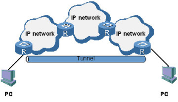 扩大步跳数受限协议（如IPX）的网络