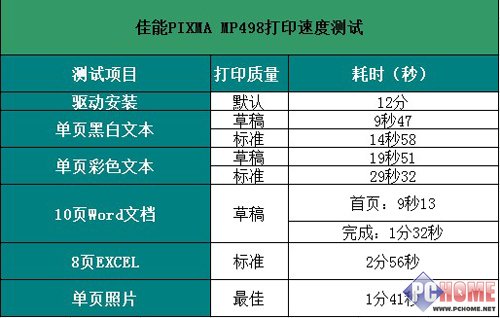 简约而不简单 佳能MP498一体机评测