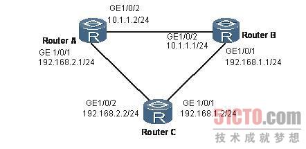路由器故障：OSPF邻居无法正常建立