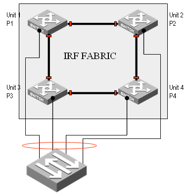 交换机基础知识：分布式链路聚合技术