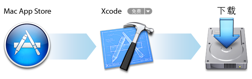 图像： ../Art/install_tools_2x.png