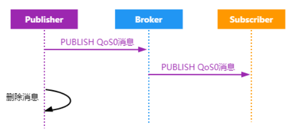 为什么管理技术债务如此重要