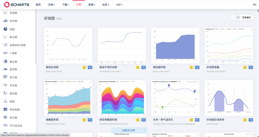 从0到1设计通用数据大屏搭建平台