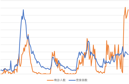 疫情背景下的中长期月度预测方案