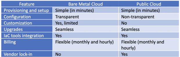 如何定义现代化裸金属云