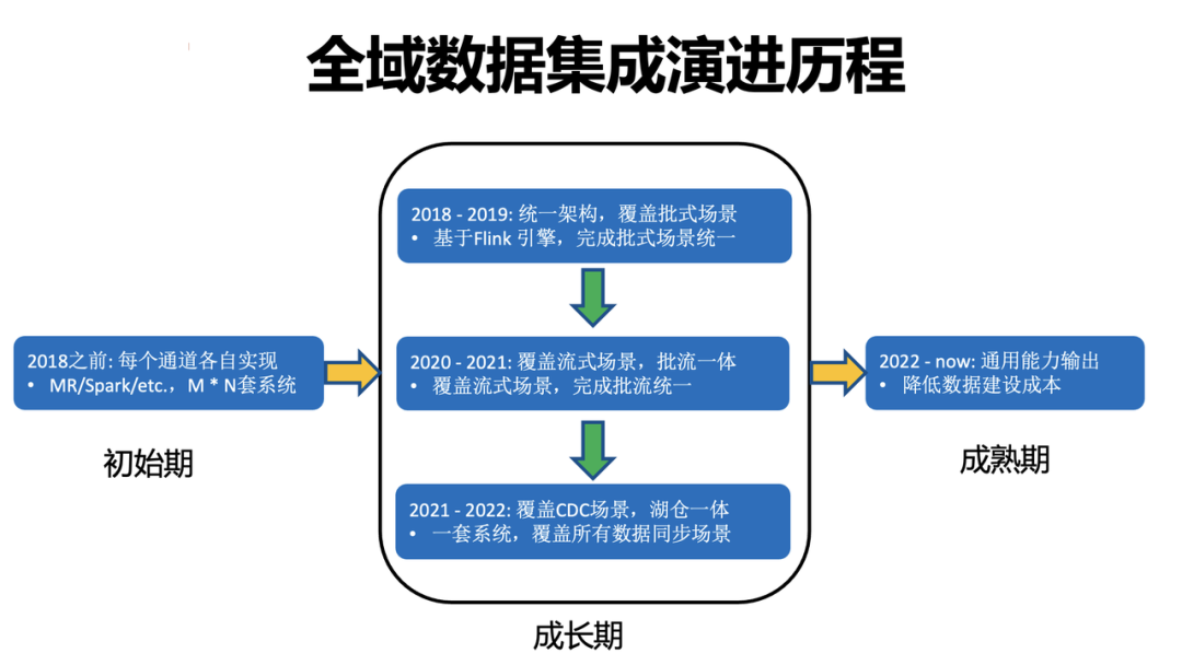 创业社交平台「微链」首推全场景融资解决方案，助力创业者高效融资 这是一个创业的好时代