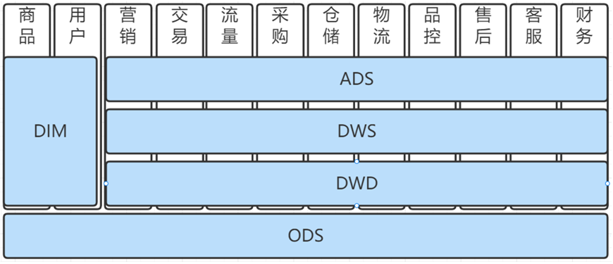 科创板首周运行平稳 总市值超5000亿元 未来公司估值将更为合理