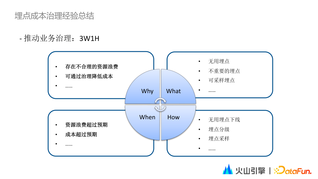 自动编制现金流量表是什么 如何快速自动编制现金流量表?