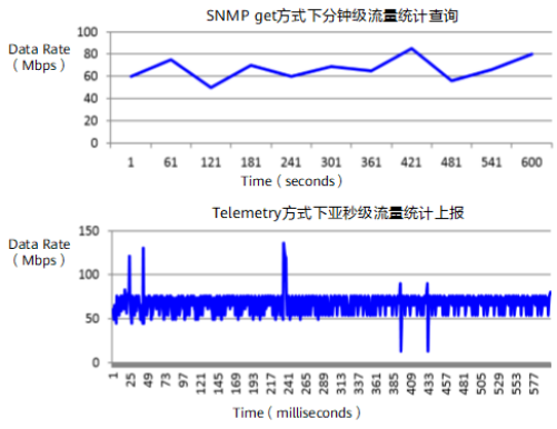 区块链研究——区块间隔时间统计（修图）