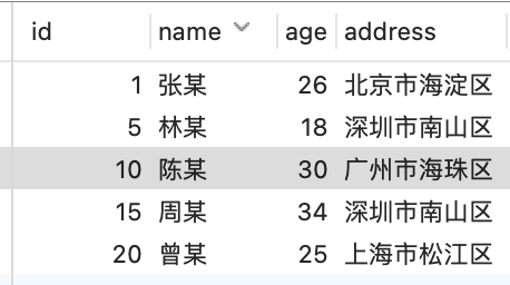 我打赌！这个 SQL 题，大部分人答不出来