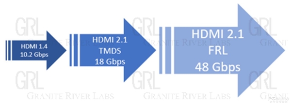 HDMI VS DP！谁才是显示接口之王？