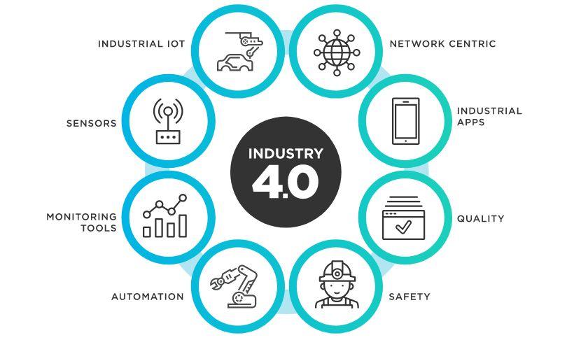 实施 IIoT 前须知