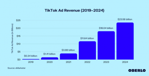 DTC品牌出海|让中国品牌玩转TikTok 行云集团斩获最佳TSP