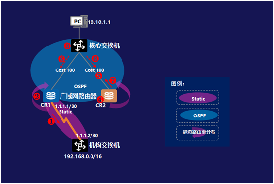 路由技术踩雷实践分享，你学会了吗？