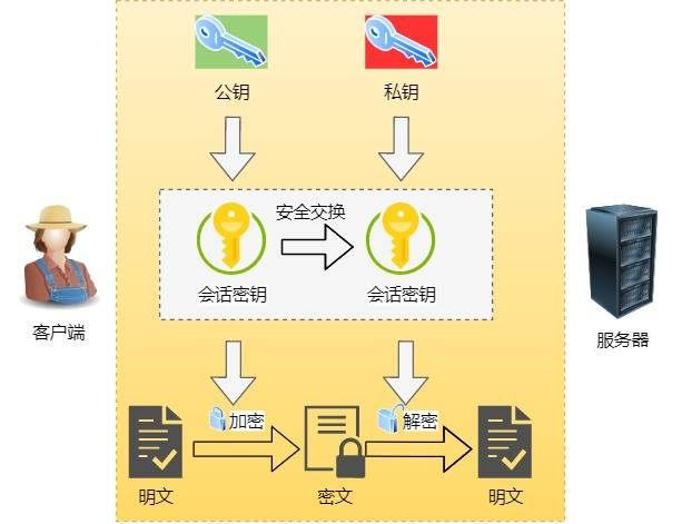 我扛住字节面试了，太干了！