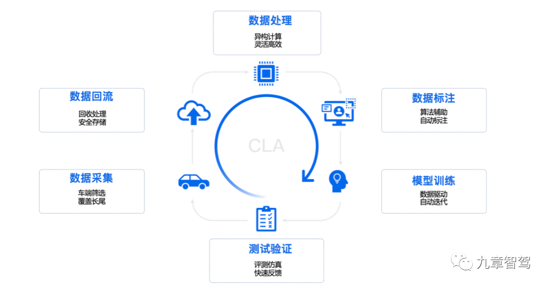 自动驾驶数据闭环的理想与现实