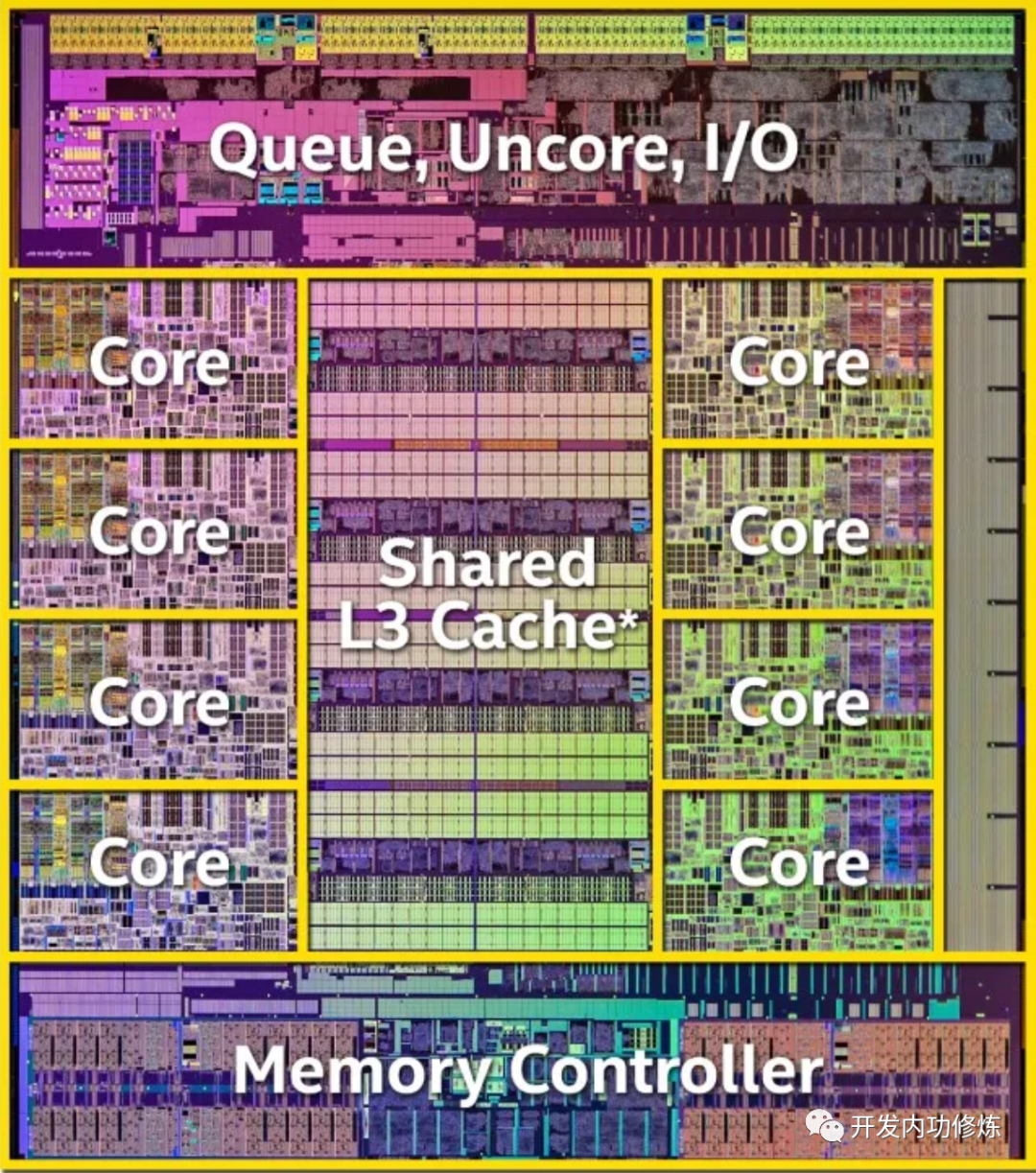 人人都应该知道的CPU缓存运行效率